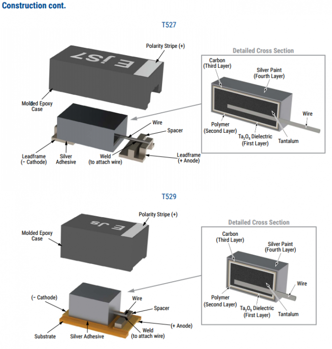 Kemet MnO2 Low Esr Tantalum Capacitor T498A475M010ATE2K9 RoHS Passed